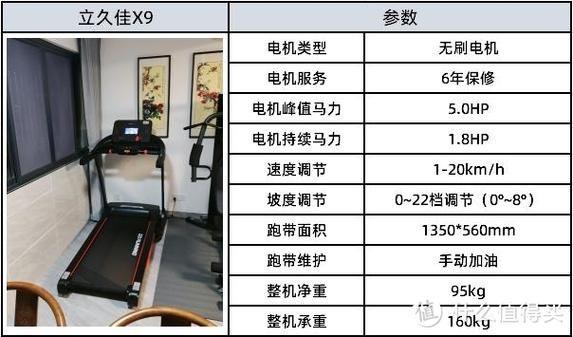 家用健身器材怎么选_跑步机哪个牌子好-第2张图片-俊逸知识馆