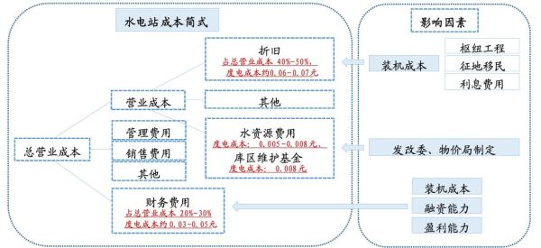 水市场怎么进入_水市场盈利模式有哪些-第1张图片-俊逸知识馆