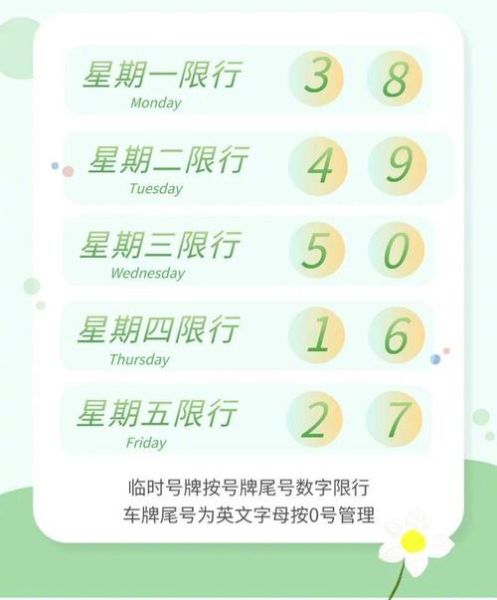北京限号字母怎么算_北京限号尾号是字母怎么办-第2张图片-俊逸知识馆