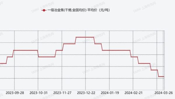 焦炭价格走势预测_焦炭市场影响因素有哪些-第1张图片-俊逸知识馆