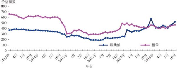 焦炭价格走势预测_焦炭市场影响因素有哪些-第2张图片-俊逸知识馆
