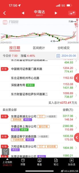 300177股票走势分析_未来还能涨吗-第3张图片-俊逸知识馆 300177股票走势分析_未来还能涨吗-第3张图片-俊逸知识馆