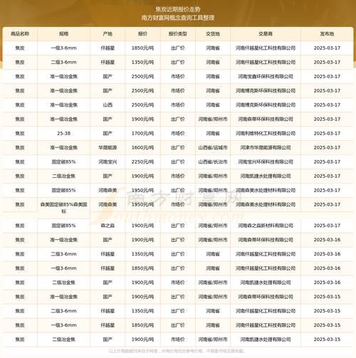 焦炭价格走势预测_焦炭市场影响因素有哪些-第3张图片-俊逸知识馆