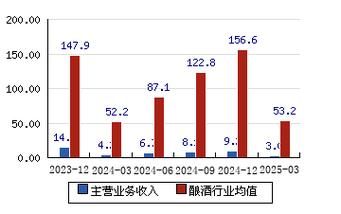金种子酒股票还能买吗_金种子酒股价走势分析-第2张图片-俊逸知识馆