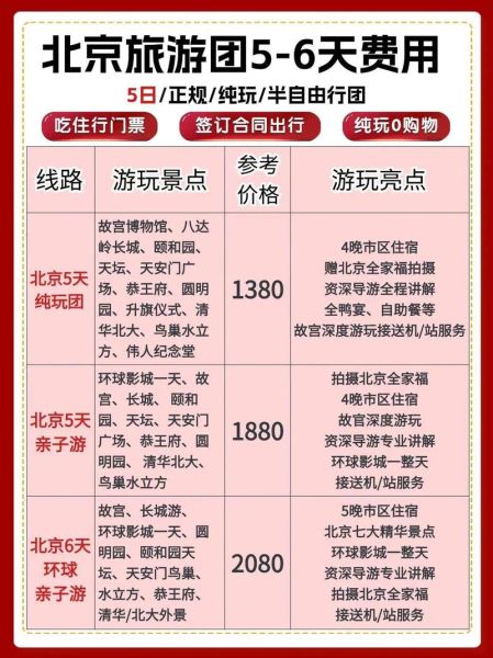 北京旅游团哪家好_北京旅游团五日游价格-第2张图片-俊逸知识馆