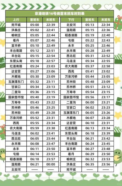 北京地铁几点停止运行_末班车时间表-第3张图片-俊逸知识馆
