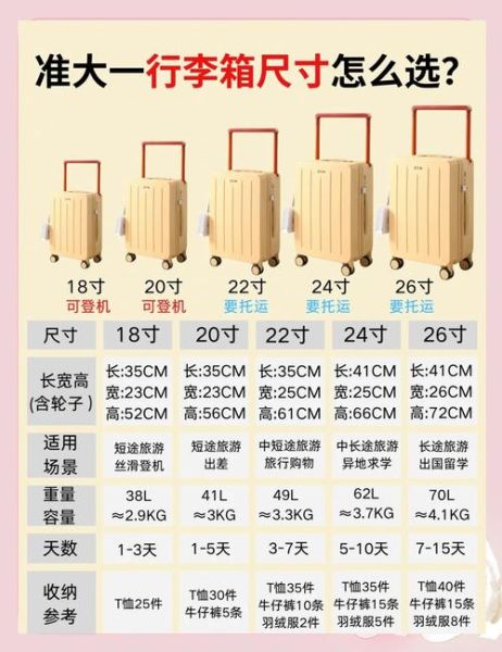 行李箱什么材质好_旅行箱尺寸怎么选-第1张图片-俊逸知识馆