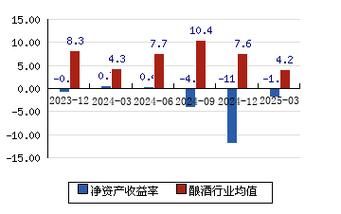 金种子酒股票还能买吗_金种子酒股价走势分析-第1张图片-俊逸知识馆