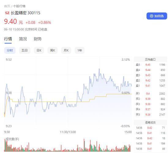 长盈精密股票怎么样_长盈精密还能买吗-第1张图片-俊逸知识馆 长盈精密股票怎么样_长盈精密还能买吗-第1张图片-俊逸知识馆