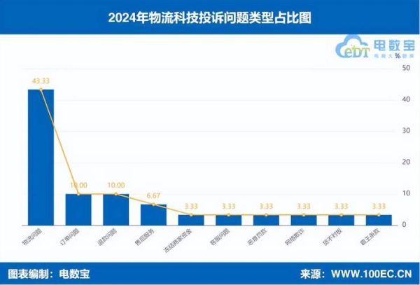 物流市场调查报告_2024年物流行业前景如何-第2张图片-俊逸知识馆