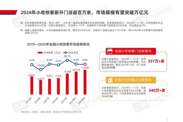 主题餐厅如何吸引年轻消费者_主题餐厅市场分析2024-第1张图片-俊逸知识馆