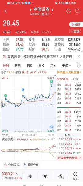 中信建投股票值得买吗_中信建投股票长期持有怎么样-第1张图片-俊逸知识馆 中信建投股票值得买吗_中信建投股票长期持有怎么样-第1张图片-俊逸知识馆