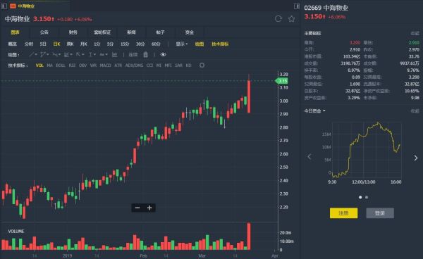 中海物业股票值得买吗_最新走势分析-第2张图片-俊逸知识馆 中海物业股票值得买吗_最新走势分析-第2张图片-俊逸知识馆