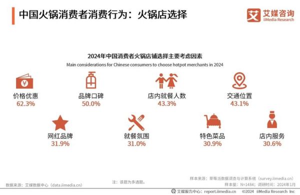 主题餐厅如何吸引年轻消费者_主题餐厅市场分析2024-第2张图片-俊逸知识馆
