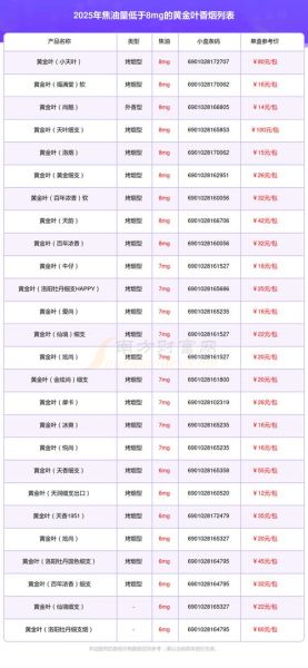 卷烟市场现状如何_卷烟品牌如何选择-第1张图片-俊逸知识馆 卷烟市场现状如何_卷烟品牌如何选择-第1张图片-俊逸知识馆