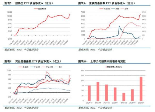 中信建投股票值得买吗_中信建投股票长期持有怎么样-第3张图片-俊逸知识馆 中信建投股票值得买吗_中信建投股票长期持有怎么样-第3张图片-俊逸知识馆