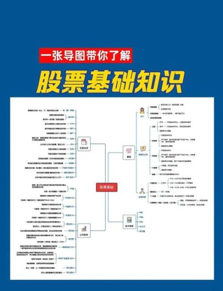 如何买卖股票_新手入门流程-第2张图片-俊逸知识馆