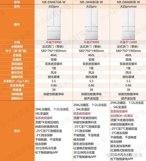 松下冰箱怎么样_松下冰箱优缺点-第1张图片-俊逸知识馆