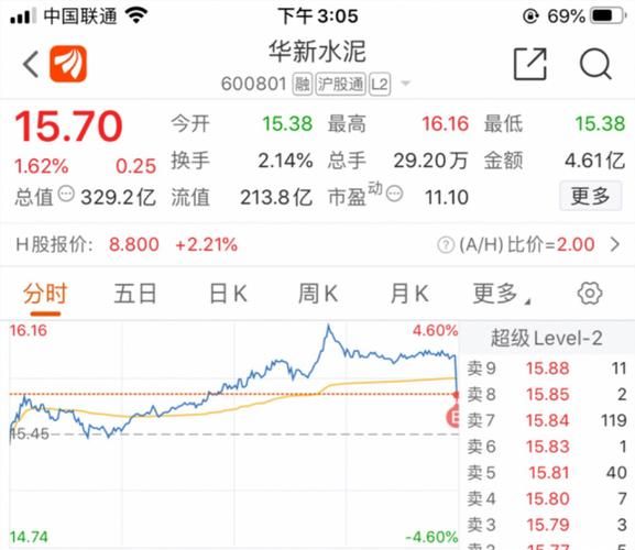 华新水泥股票股吧_华新水泥值得长期持有吗-第1张图片-俊逸知识馆