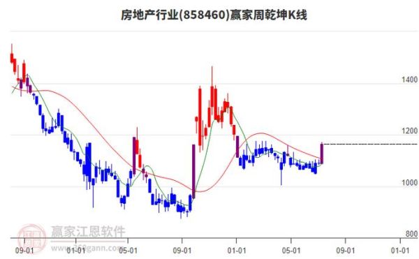 南国置业股票股吧_还能买吗-第3张图片-俊逸知识馆