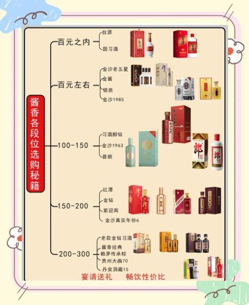 酱香型白酒哪个品牌好喝_酱香型白酒怎么选-第1张图片-俊逸知识馆