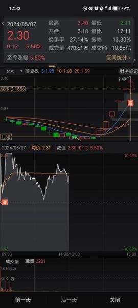 南国置业股票股吧_还能买吗-第1张图片-俊逸知识馆
