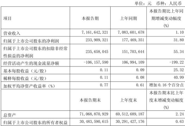 华新水泥股票股吧_华新水泥值得长期持有吗-第2张图片-俊逸知识馆