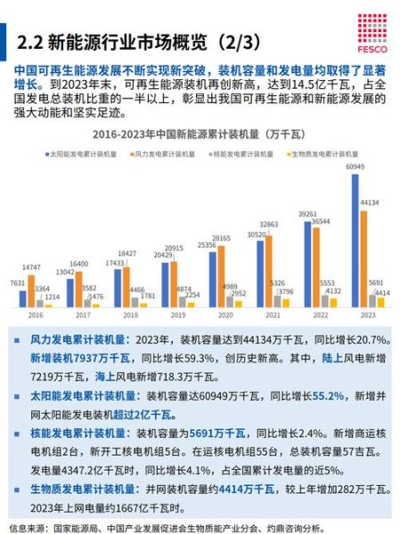 光伏发电市场现状如何_2024年投资前景怎么样-第2张图片-俊逸知识馆