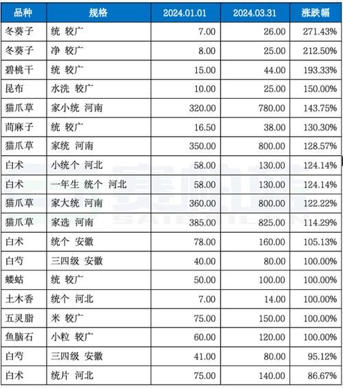 中药板块股票有哪些_2024年还能买吗-第1张图片-俊逸知识馆 中药板块股票有哪些_2024年还能买吗-第1张图片-俊逸知识馆
