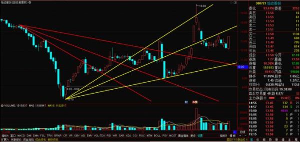 同力重工股票值得买吗_同力重工股票未来走势-第1张图片-俊逸知识馆