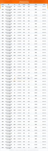 有机硅价格走势_有机硅和硅橡胶区别-第2张图片-俊逸知识馆