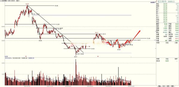 300015股票今日走势_300015未来还能涨吗-第1张图片-俊逸知识馆 300015股票今日走势_300015未来还能涨吗-第1张图片-俊逸知识馆