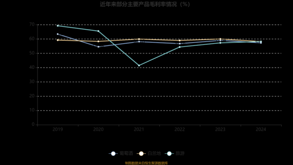 张裕股票值得买吗_张裕A股未来走势分析-第1张图片-俊逸知识馆 张裕股票值得买吗_张裕A股未来走势分析-第1张图片-俊逸知识馆
