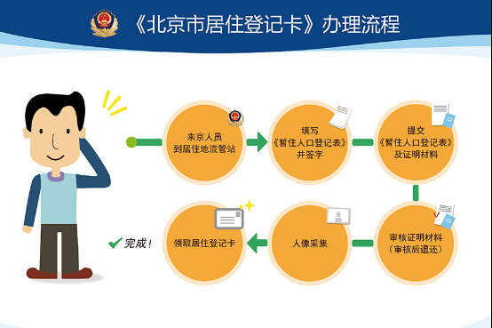 北京警务_如何办理居住证-第1张图片-俊逸知识馆 北京警务_如何办理居住证-第1张图片-俊逸知识馆