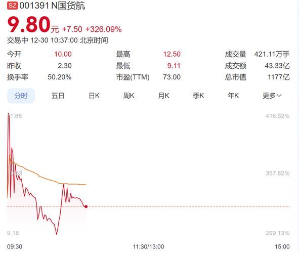 中国国旅股票值得买吗_中国国旅股票走势分析-第2张图片-俊逸知识馆