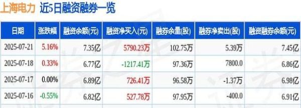 上海电力股票还能买吗_上海电力股票未来走势分析-第3张图片-俊逸知识馆