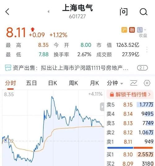 上海电力股票还能买吗_上海电力股票未来走势分析-第1张图片-俊逸知识馆