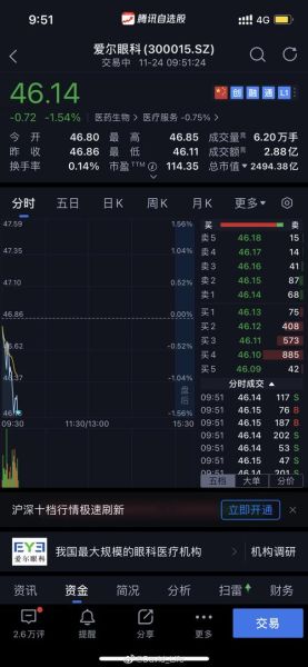 300015股票今日走势_300015未来还能涨吗-第3张图片-俊逸知识馆 300015股票今日走势_300015未来还能涨吗-第3张图片-俊逸知识馆