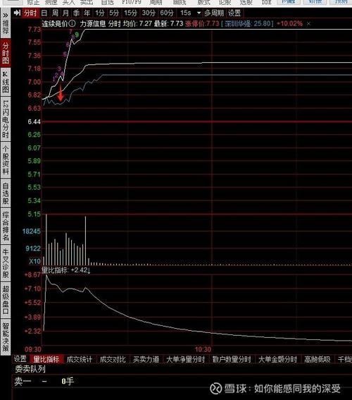 力源信息股票怎么样_力源信息未来走势预测-第3张图片-俊逸知识馆