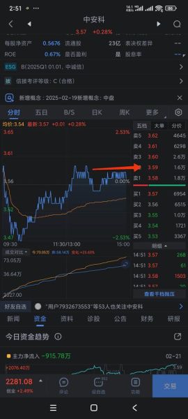 600654股票怎么样_未来走势预测-第1张图片-俊逸知识馆 600654股票怎么样_未来走势预测-第1张图片-俊逸知识馆