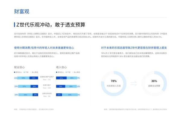 2024年消费市场趋势_如何抓住Z世代消费心理-第2张图片-俊逸知识馆