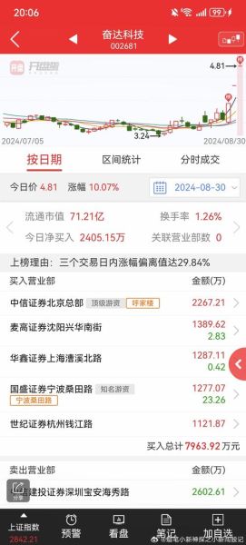 002582股票怎么样_002582股票值得长期持有吗-第1张图片-俊逸知识馆