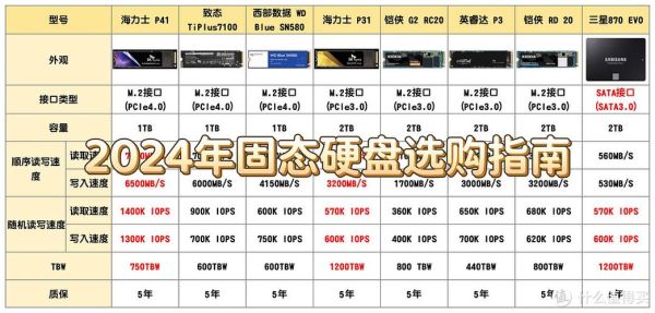 ov固态硬盘怎么样_ov固态硬盘值得买吗-第1张图片-俊逸知识馆