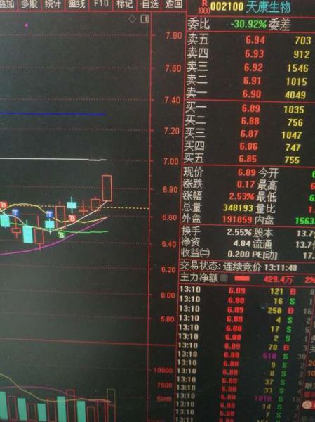 002100股票走势分析_天康生物未来能涨吗-第1张图片-俊逸知识馆