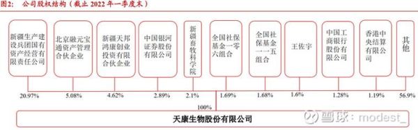 002100股票走势分析_天康生物未来能涨吗-第3张图片-俊逸知识馆