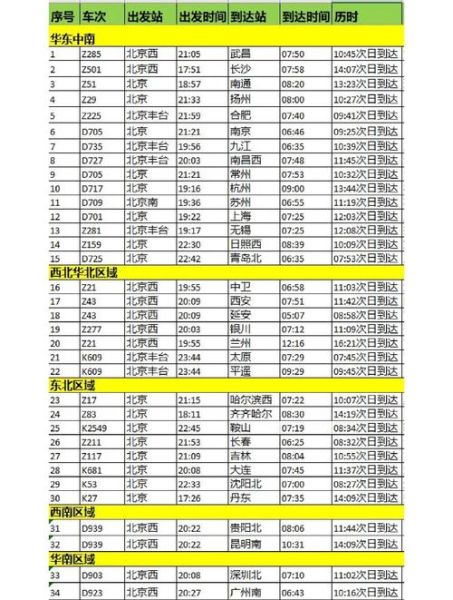北京长途汽车站在哪里_北京长途汽车时刻表查询-第2张图片-俊逸知识馆
