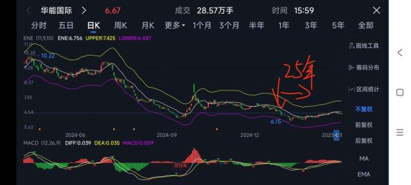 华能国际股票值得买吗_今日股价走势如何-第3张图片-俊逸知识馆