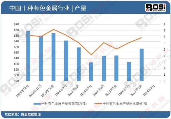 有色金属价格走势分析_如何投资有色金属-第1张图片-俊逸知识馆