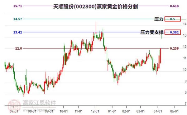 天顺股份股票值得买吗_天顺股份未来走势如何-第1张图片-俊逸知识馆