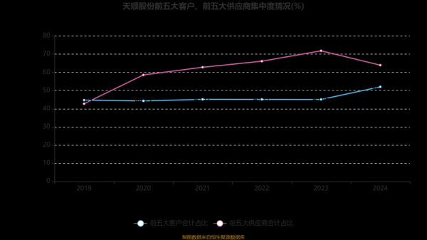 天顺股份股票值得买吗_天顺股份未来走势如何-第2张图片-俊逸知识馆
